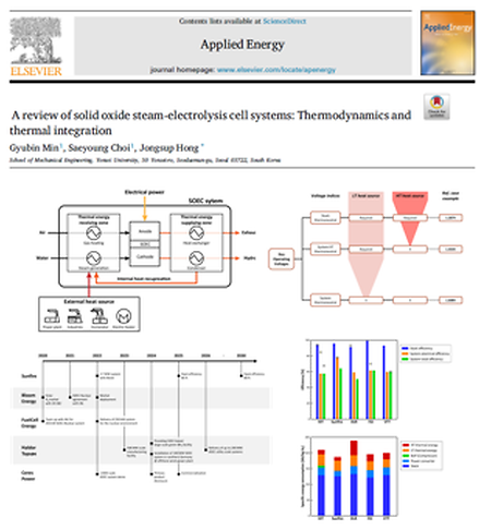 그린 수소 생산을 위한 고온 수전해 시스템의 열역학적 특징 및 기술 동향 분석 (2022.10.11)