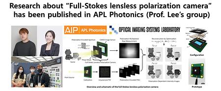 Research about “Full-Stokes lensless polarization camera” has been published in APL Photonics (Prof. Lee’s group)