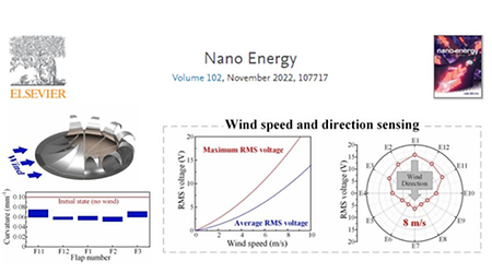 Development of flap array-based triboelectric nanogenerator for omni-directional wind monitoring (2022.11.01)